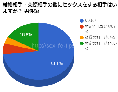 ギャラリー：セックスライフを楽しんでいますか？──1000人セックス調査No.05 | GQ JAPAN