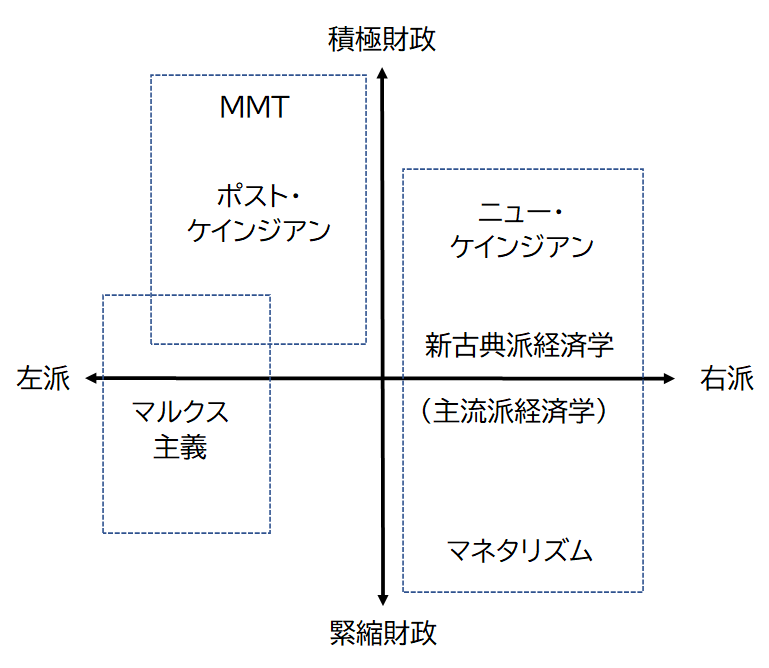 日本を救ったリフレ派経済学 | 原田 泰 |本