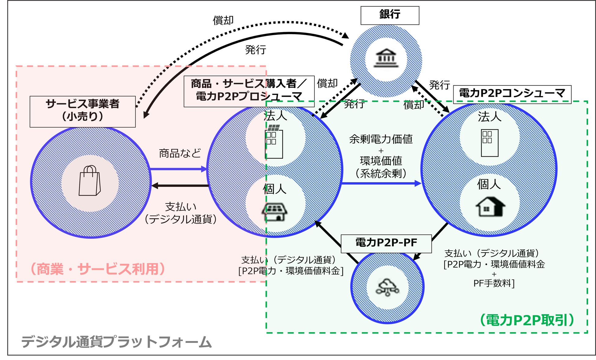 Presented by DCPグループ