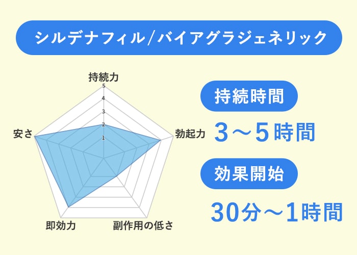 バイアグラ処方｜効果や副作用、飲み方は｜【公式】ユナイテッドクリニック