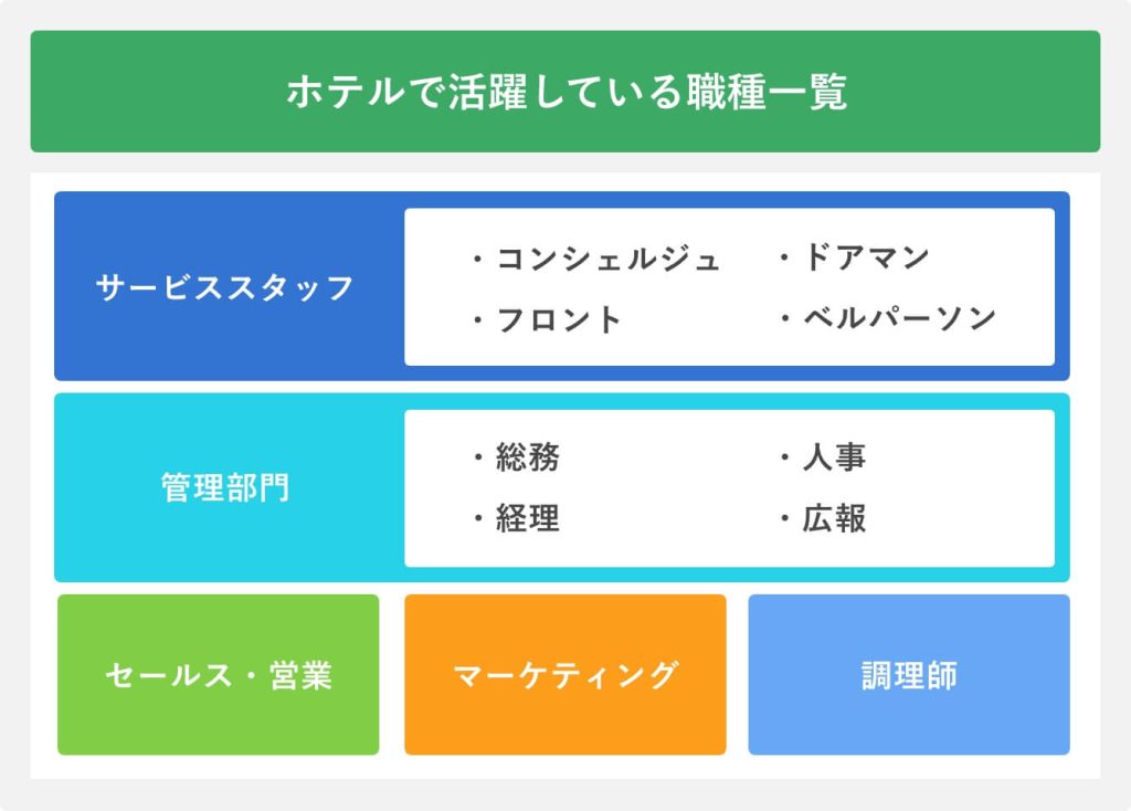 バンケット（宴会）スタッフの仕事内容は？求められるスキルや資格を紹介します | 東京YMCA国際ホテル専門学校