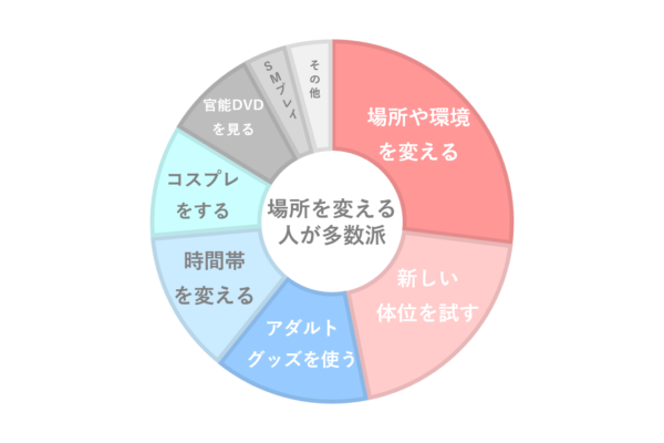 イケメンとのセックス。実際のところ、どうなの？ | オトナのハウコレ