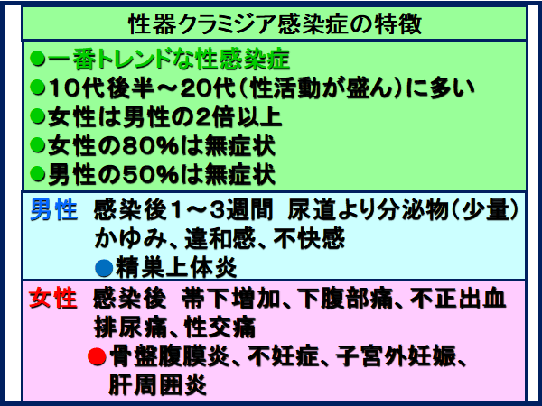 男性向け】性風俗店での性病感染リスクはどのくらい？予防方法は？ | パーソナルヘルスクリニック |