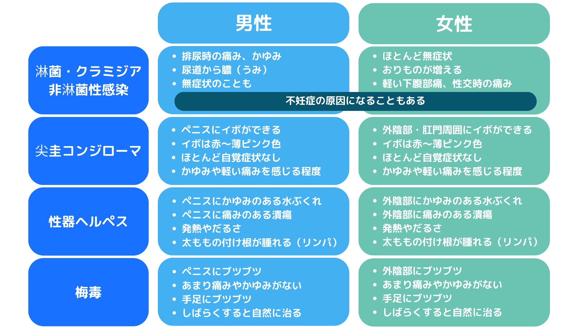 淋菌感染症（淋病）、クラミジア感染症、マイコプラズマ・ウレアプラズマ感染症について | みうら泌尿器科クリニック