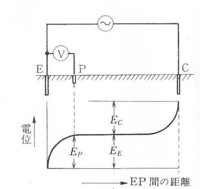 5-2-9 その他の水質汚濁計測器｜JEMIMA 一般社団法人 日本電気計測器工業会