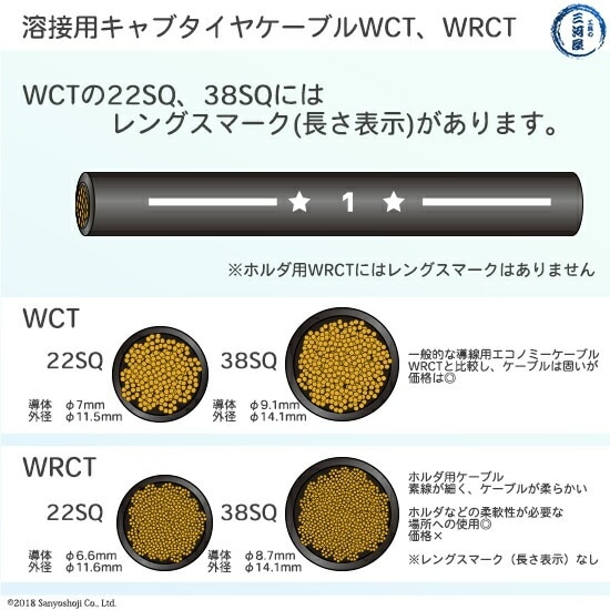 今日は朝早く家を出て 神戸に行き ノエスタ歌謡ショーを観に 行きました。