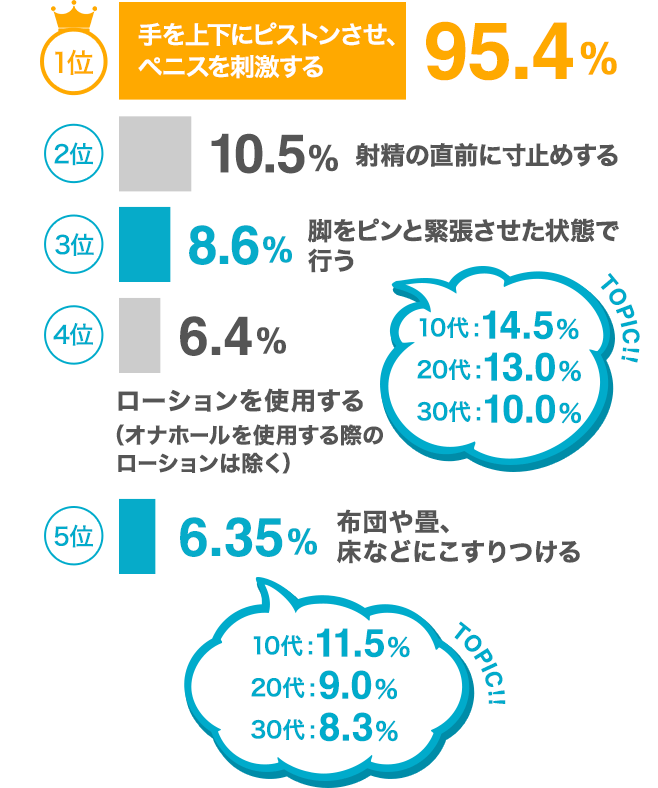 時間帯（平均時間）｜ある男の自慰記録データ｜開発裏話｜アイナーノ｜Ei Nano【公式】