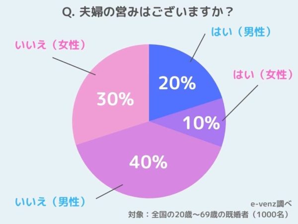 男性の約9割が好きなのに!?彼がなめてくれない理由4つ « 女子SPA！