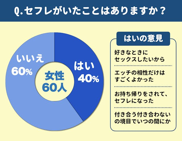 withでセフレを作る方法は？ヤレる女の見つけ方とセックスまでの流れを解説！ | KNIGHT