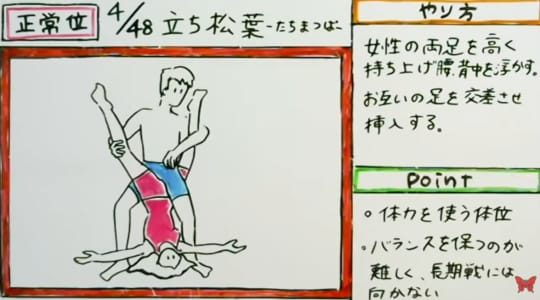 48手の体位をイラスト図解一覧！意味や解説で体位を学んでセックスライフを豊かに！ - 快感スタイル