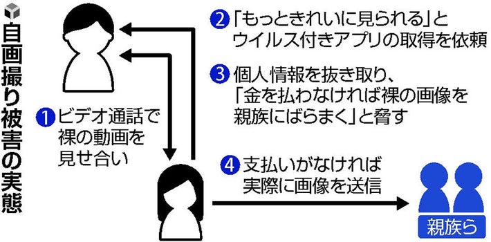 Amazon.co.jp: AV女優の恥ずかしい局部アップ 裸のコレクション(マーキュリー) [DVD] :