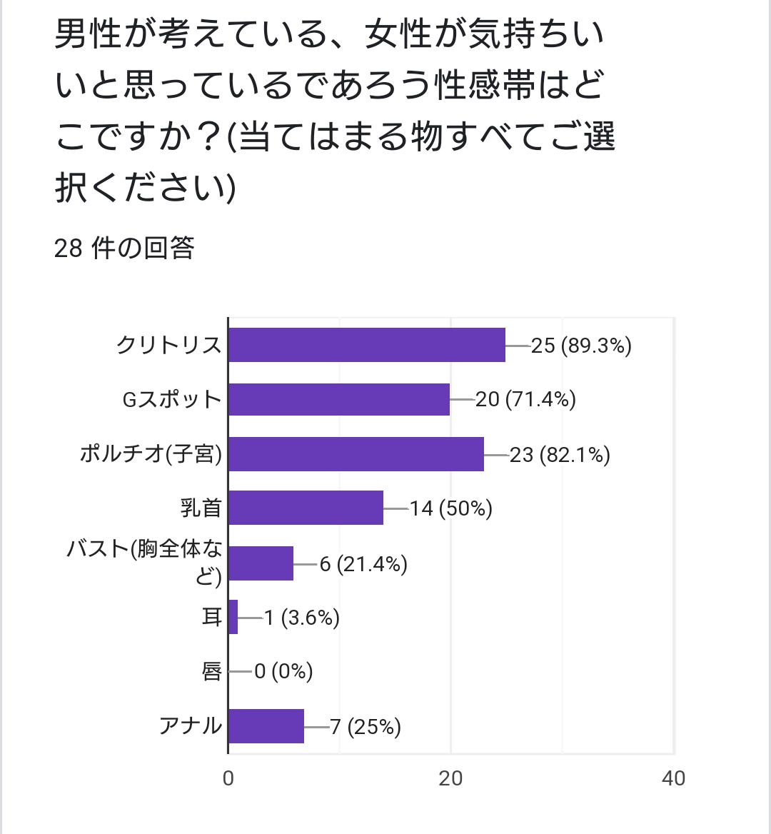 【完全版】女性が最も感じやすい性感帯の刺激方法３選