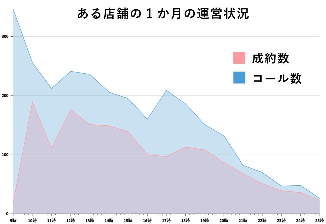 闇鍋会グループ|FCオーナー募集・デリヘル開業・独立起業支援