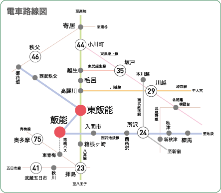 東飯能駅周辺の住みやすさを知る｜埼玉県【アットホーム タウンライブラリー】