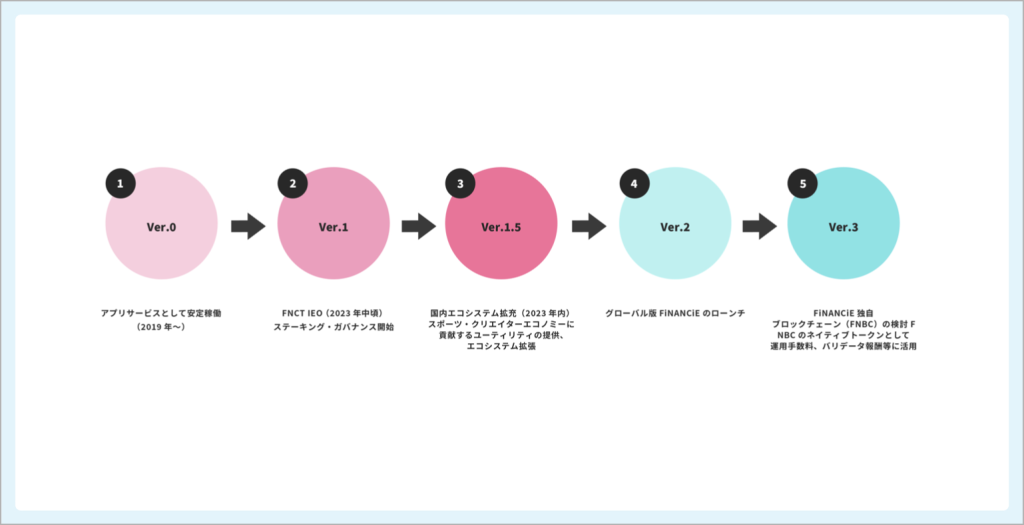 寿製菓 因幡の白うさぎ 白ウサギフィナンシェをレビュー！クチコミ・評判をもとに徹底検証 |