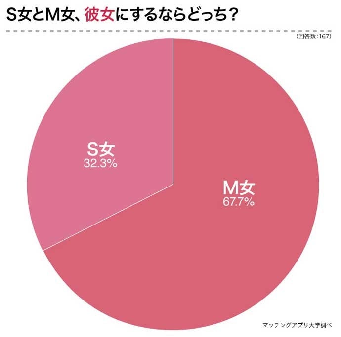 あすか(31) - 福岡覚醒Ｍ性感 女医のカルテ（博多 デリヘル）｜デリヘルじゃぱん