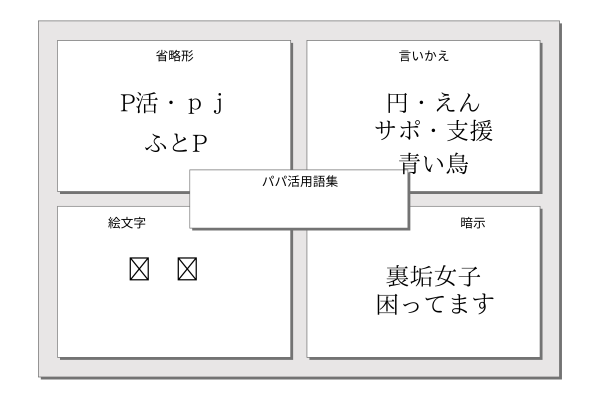 ニュースの隠語…あなたは本当の意味を知っていますか？【アニメ】